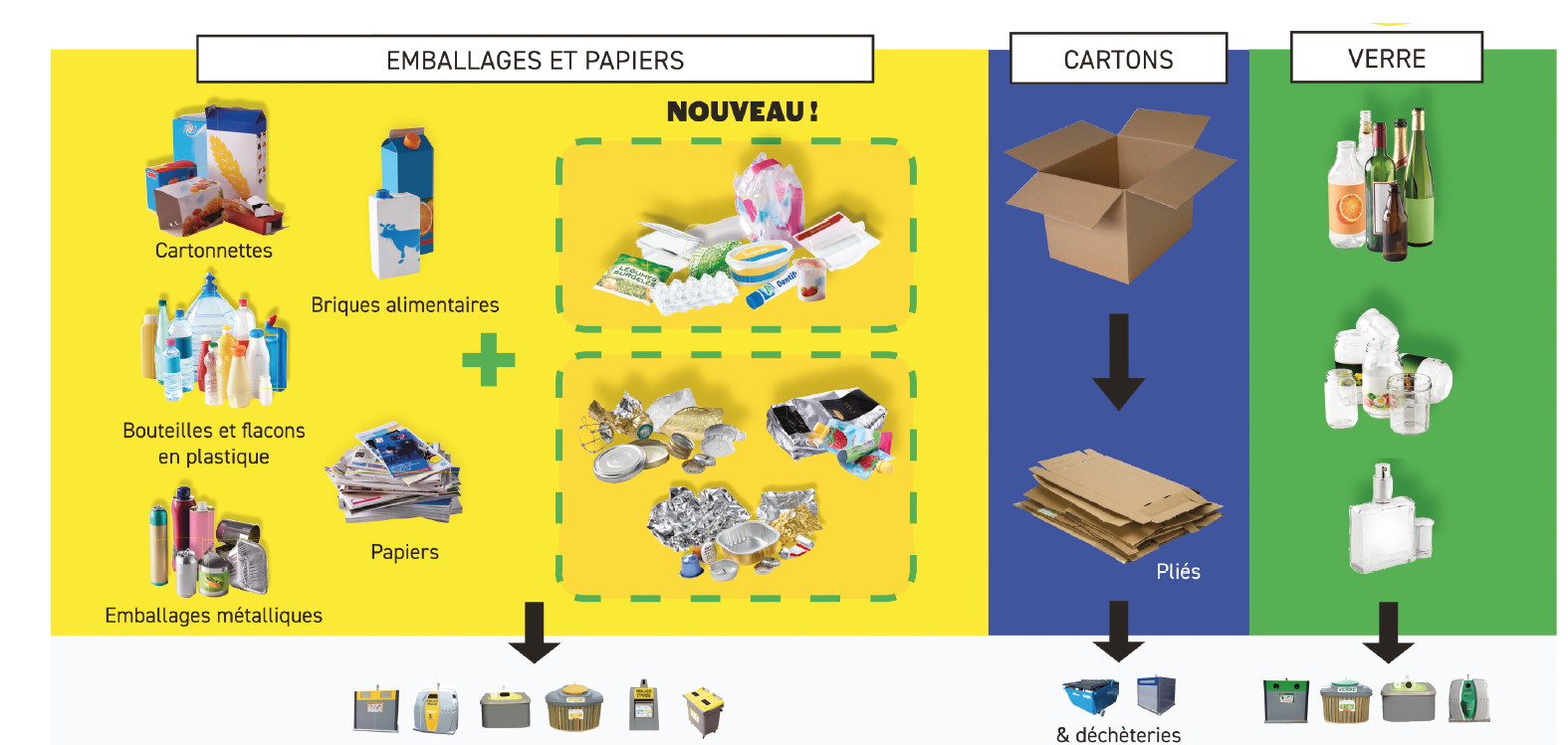 Le tri sélectif :: Montelimar Agglomération