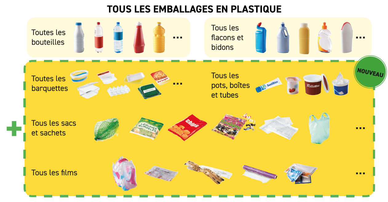 déchets - tri seclectif - environnement - intercommunalité 